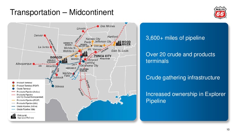Third Quarter 2014 – Phillips 66 – slide 9
