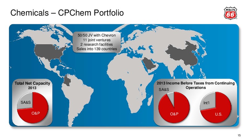 Third Quarter 2014 – Phillips 66 – slide 14