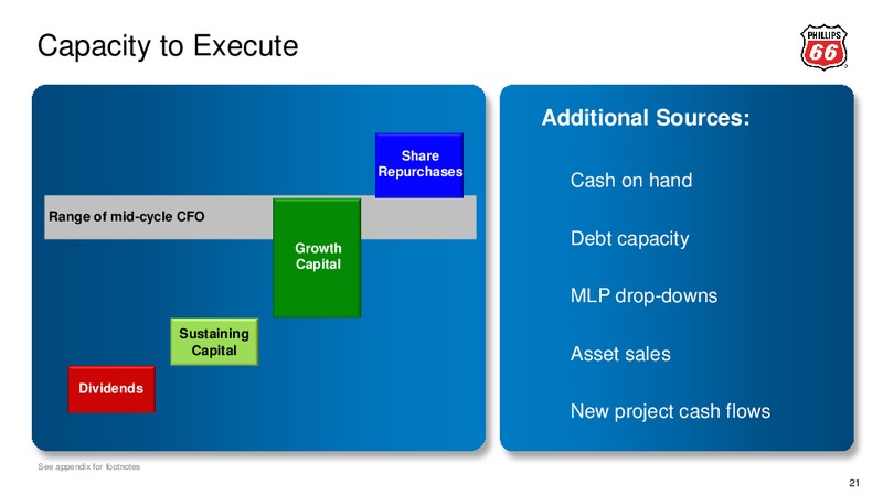 Third Quarter 2014 – Phillips 66 – slide 20