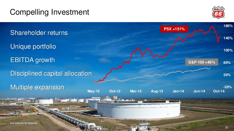Third Quarter 2014 – Phillips 66 – slide 24