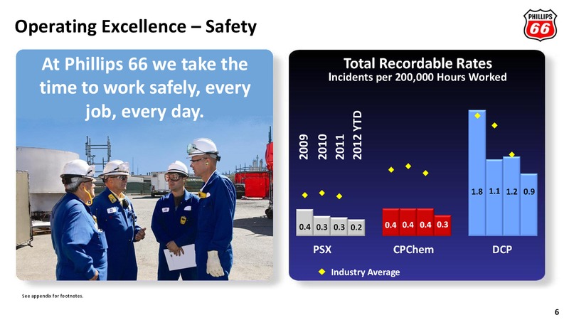 2012 ANALYST MEETING – Phillips 66 – slide 5