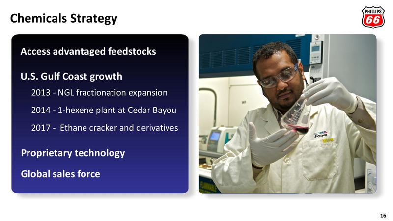 2012 ANALYST MEETING – Phillips 66 – slide 15