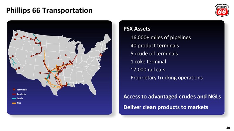 2012 ANALYST MEETING – Phillips 66 – slide 29