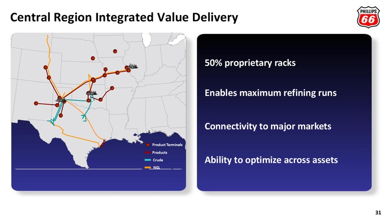 2012 ANALYST MEETING – Phillips 66 – slide 30