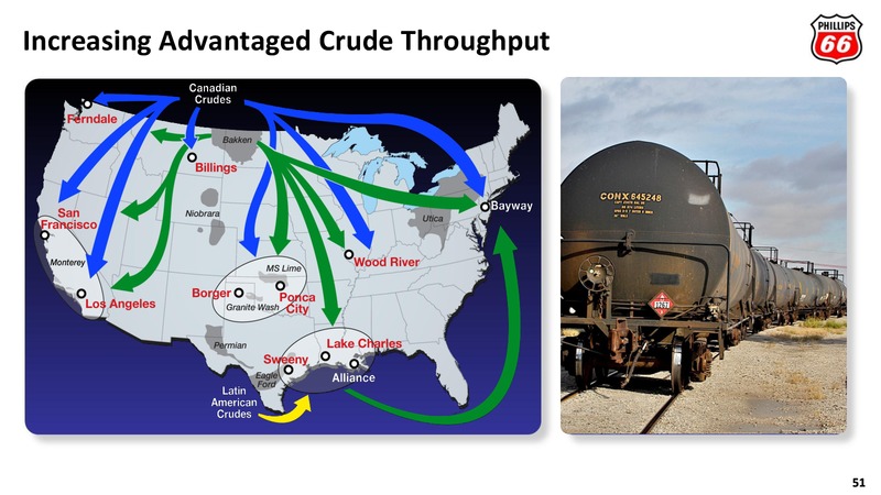 2012 ANALYST MEETING – Phillips 66 – slide 50
