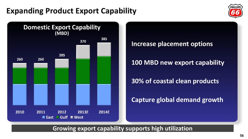 2012 ANALYST MEETING – Phillips 66 – slide 55