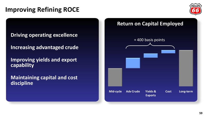 2012 ANALYST MEETING – Phillips 66 – slide 58