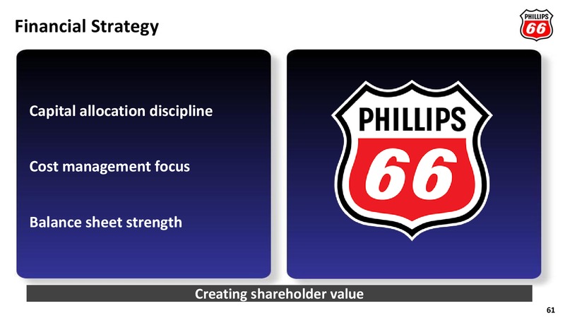 2012 ANALYST MEETING – Phillips 66 – slide 60