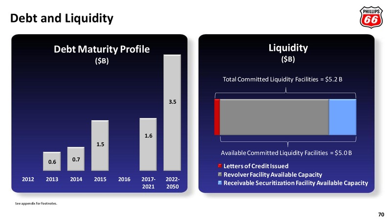 2012 ANALYST MEETING – Phillips 66 – slide 69