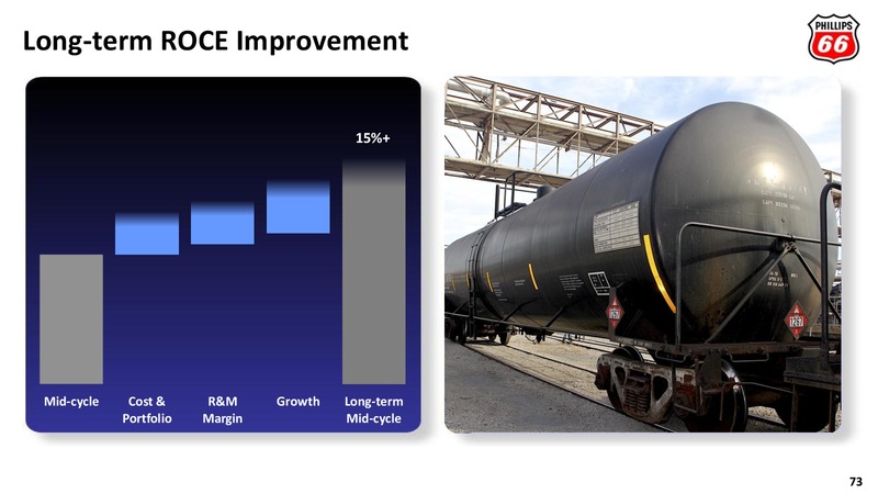 2012 ANALYST MEETING – Phillips 66 – slide 72
