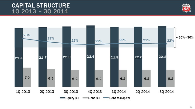 THIRD QUARTER CONFERENCE CALL – Pembina Pipeline Corp – slide 31