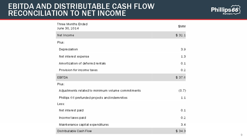 Second Quarter 2014 Earning Call and Webcast – Phillips 66 – slide 8