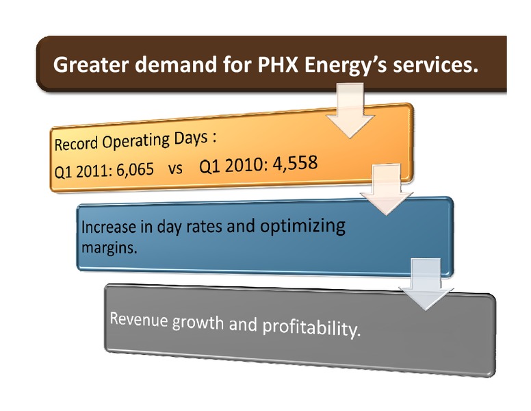 PETROLEUMSERVICESINVESTMENTSYMPOSIUM – Phx Energy Services Corp – slide 6