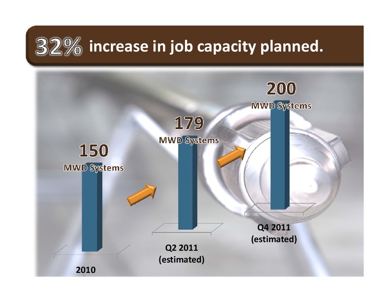 PETROLEUMSERVICESINVESTMENTSYMPOSIUM – Phx Energy Services Corp – slide 9