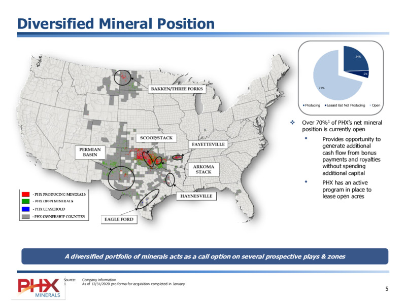February 2021 Corporate Presentation – PHX Minerals Inc. – slide 5