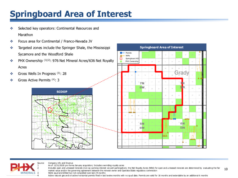 February 2021 Corporate Presentation – PHX Minerals Inc. – slide 10