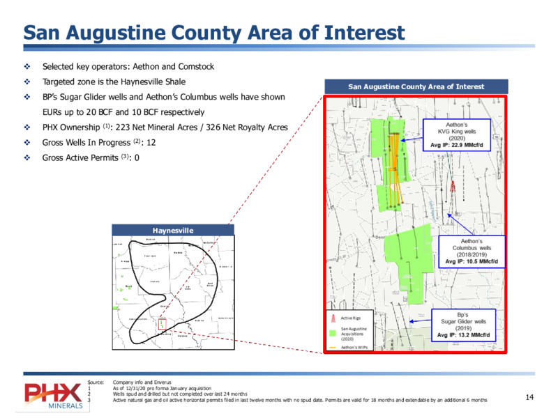 February 2021 Corporate Presentation – PHX Minerals Inc. – slide 14
