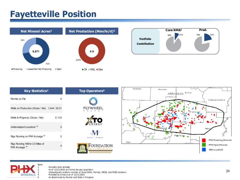 February 2021 Corporate Presentation – PHX Minerals Inc. – slide 24