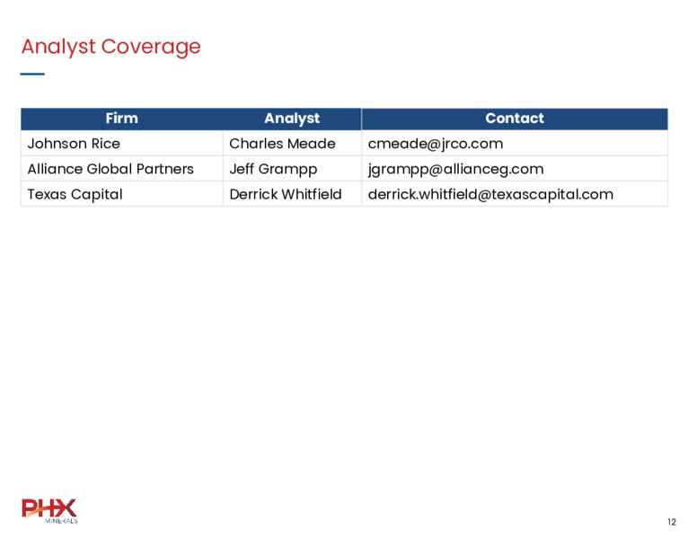 March 2025 Investor Presentation – PHX Minerals Inc. – slide 12