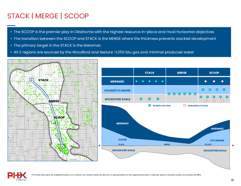 March 2025 Investor Presentation – PHX Minerals Inc. – slide 19
