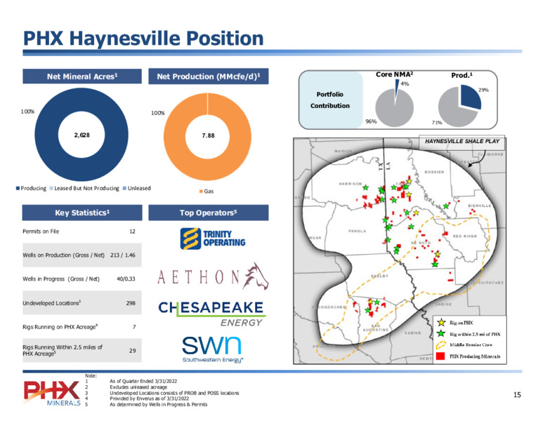 Q1 2022 Earnings Presentation – PHX Minerals Inc. – slide 14