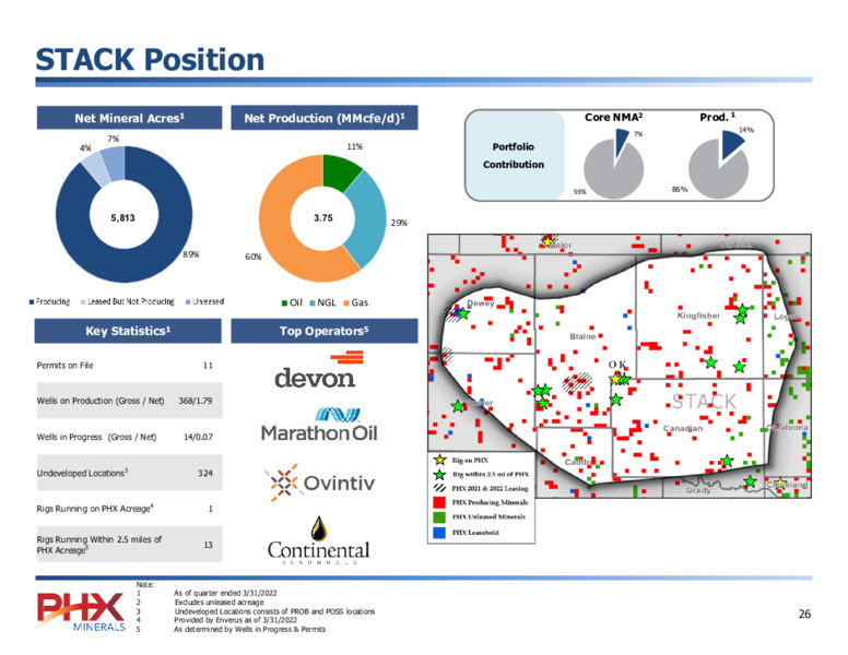 Q1 2022 Earnings Presentation – PHX Minerals Inc. – slide 25