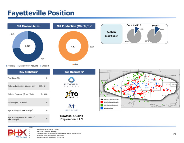 Q1 2022 Earnings Presentation – PHX Minerals Inc. – slide 28