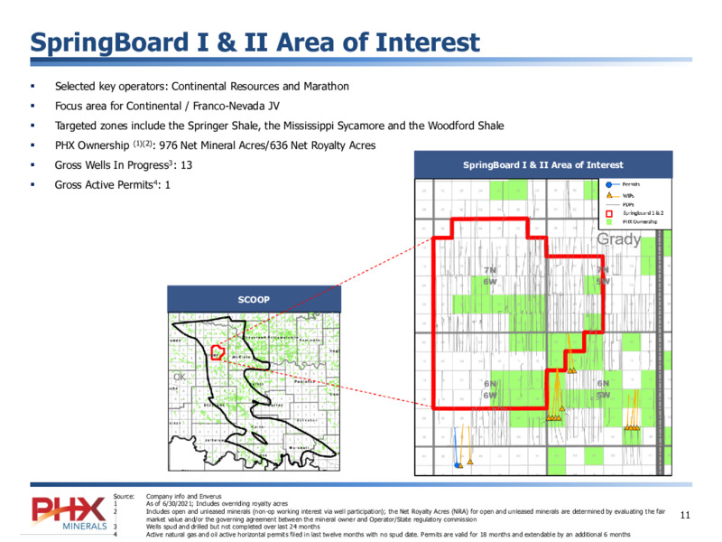 August 2021 Investor Presentation – PHX Minerals Inc. – slide 11