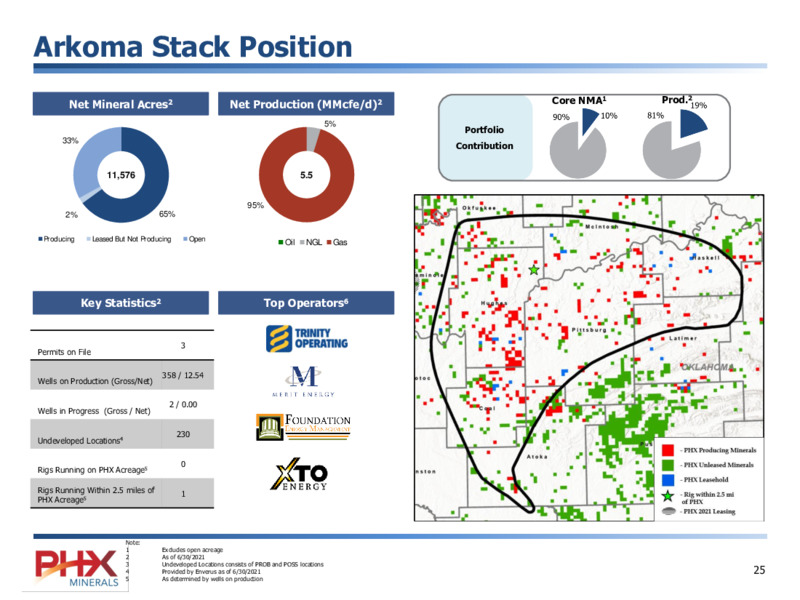 August 2021 Investor Presentation – PHX Minerals Inc. – slide 25