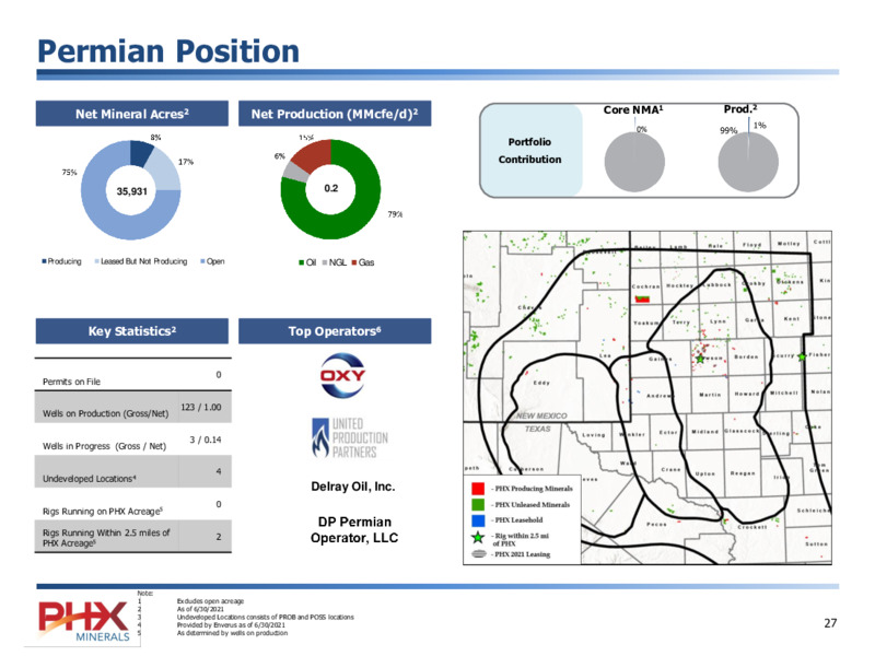 August 2021 Investor Presentation – PHX Minerals Inc. – slide 27