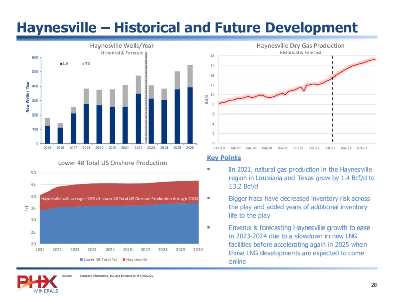 2Q 2022 Earnings Presentation – PHX Minerals Inc. – slide 27