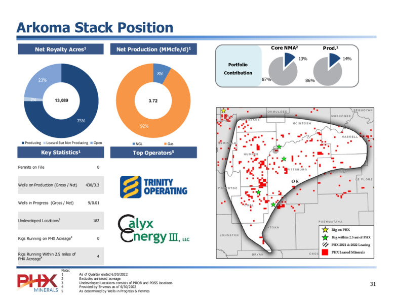 2Q 2022 Earnings Presentation – PHX Minerals Inc. – slide 30