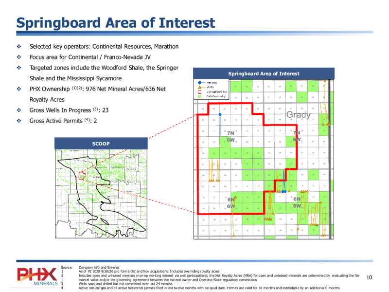 Corporate Presentation   December 2020 – PHX Minerals Inc. – slide 10