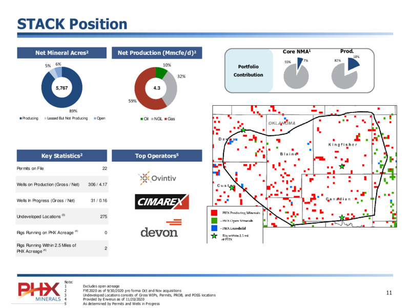 Corporate Presentation   December 2020 – PHX Minerals Inc. – slide 11