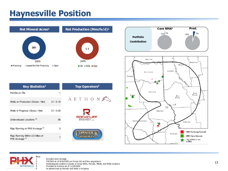 Corporate Presentation   December 2020 – PHX Minerals Inc. – slide 13