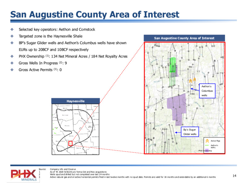 Corporate Presentation   December 2020 – PHX Minerals Inc. – slide 14