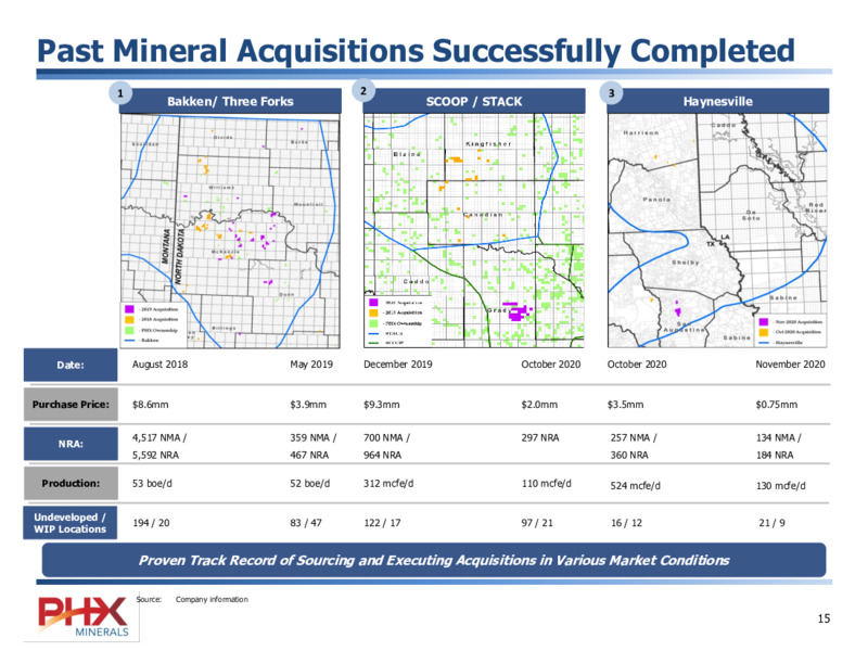 Corporate Presentation   December 2020 – PHX Minerals Inc. – slide 15