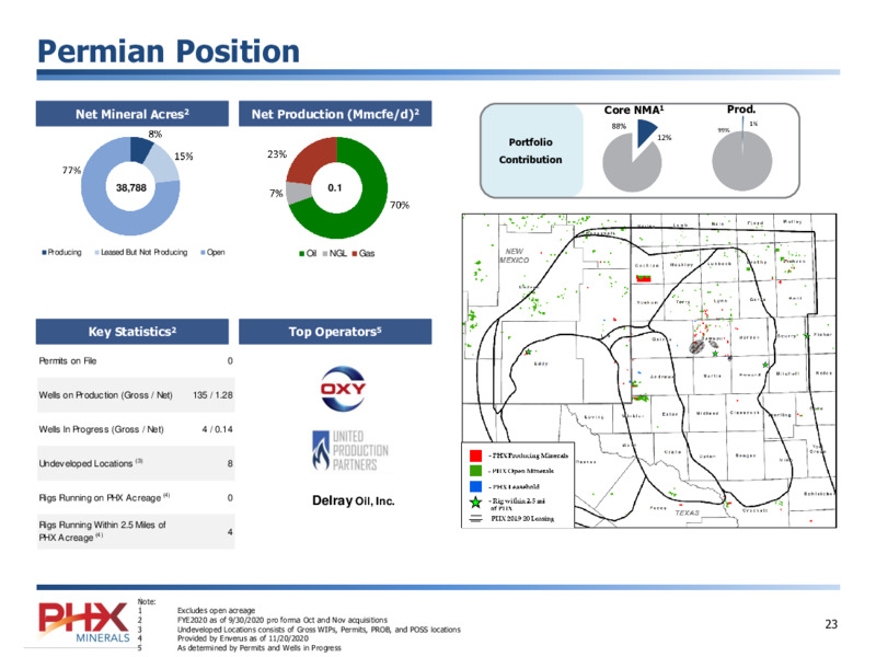 Corporate Presentation   December 2020 – PHX Minerals Inc. – slide 23