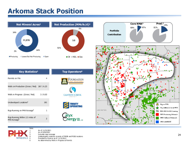 December 2021 Investor Presentation – PHX Minerals Inc. – slide 24