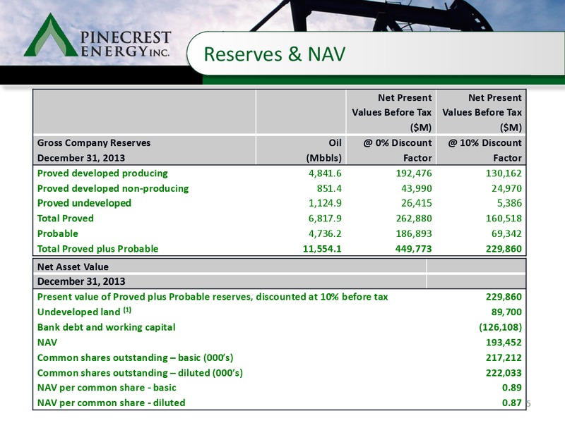 Corporate Overview – Pinecrest Energy Inc. – slide 4