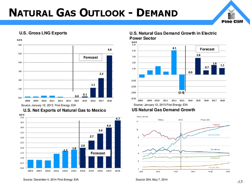 INVESTOR UPDATE – Pine Cliff Energy Ltd. – slide 17