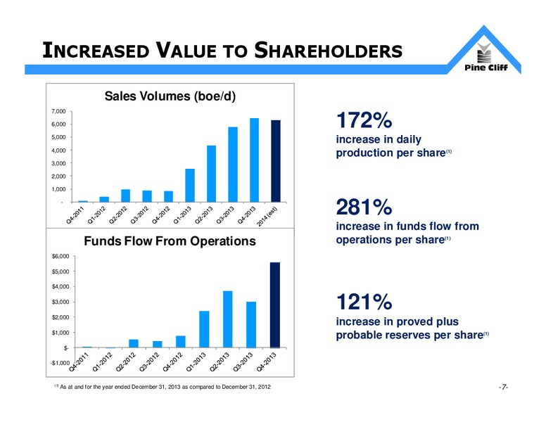 INVESTOR UPDATE – Pine Cliff Energy Ltd. – slide 7