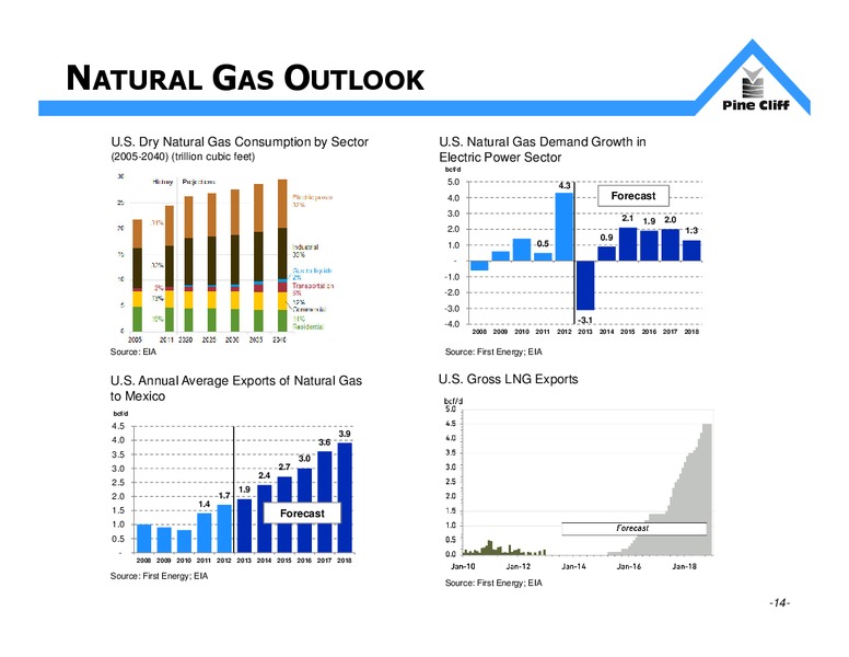 INVESTOR UPDATE – Pine Cliff Energy Ltd. – slide 14