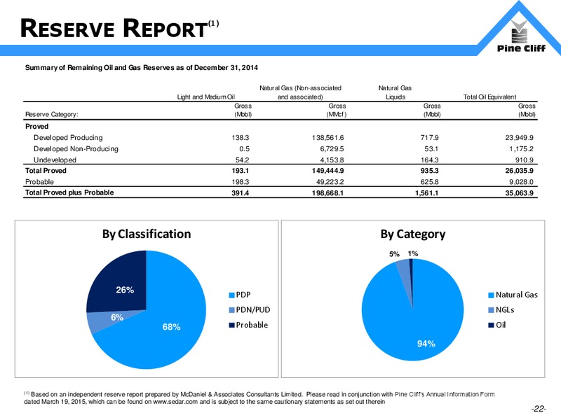 APRIL 2015 INVESTOR UPDATE – Pine Cliff Energy Ltd. – slide 22