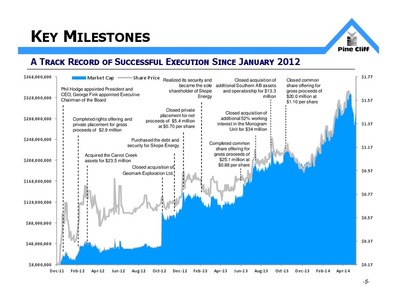 INVESTOR UPDATE – Pine Cliff Energy Ltd. – slide 5