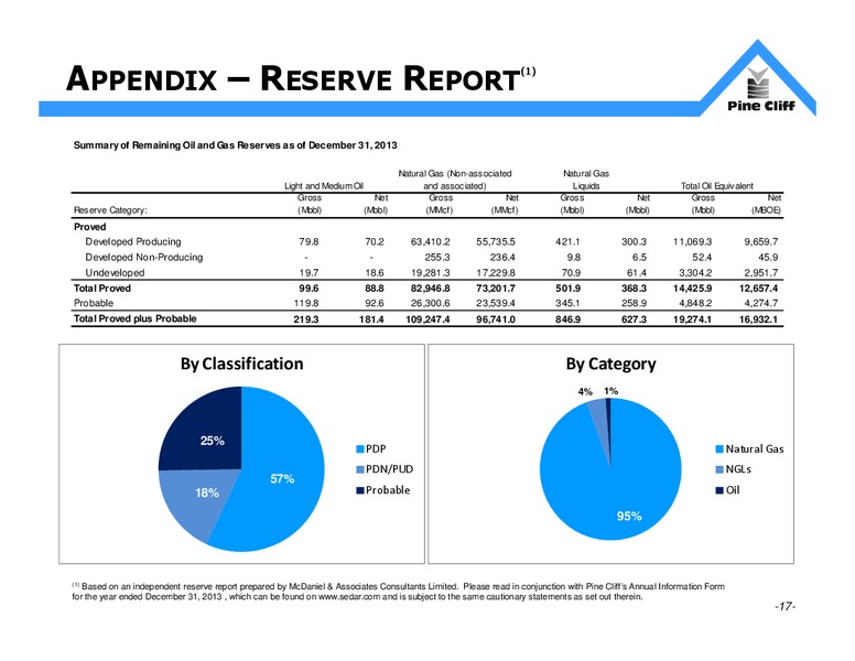 INVESTOR UPDATE – Pine Cliff Energy Ltd. – slide 17