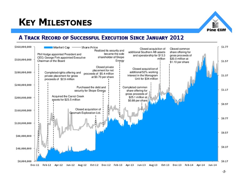 INVESTOR UPDATE – Pine Cliff Energy Ltd. – slide 5