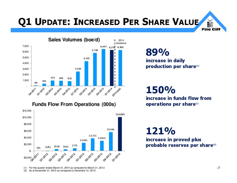 INVESTOR UPDATE – Pine Cliff Energy Ltd. – slide 7