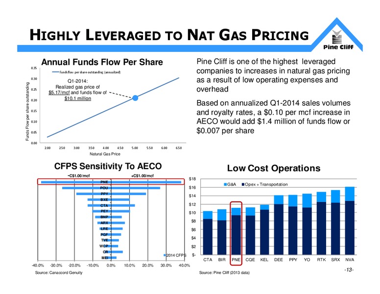 INVESTOR UPDATE – Pine Cliff Energy Ltd. – slide 13