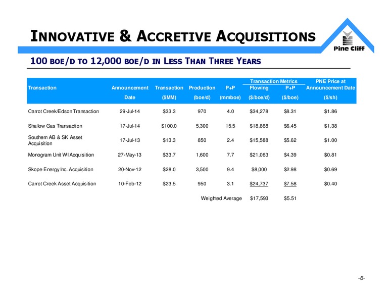 INVESTOR UPDATE – Pine Cliff Energy Ltd. – slide 6